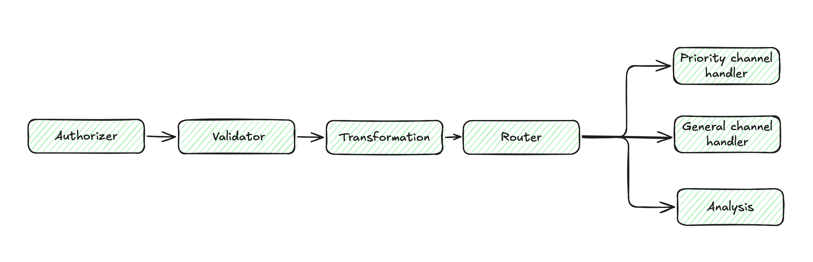 General Diagram General Diagram