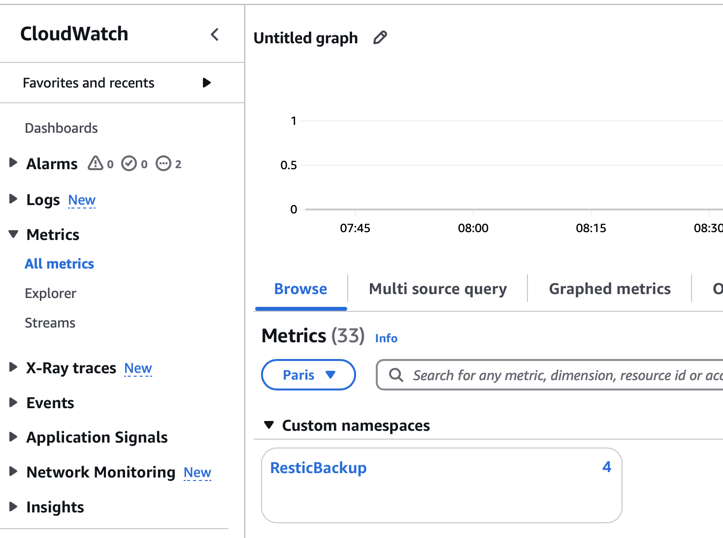 Backup Metrics CloudWatch Metrics